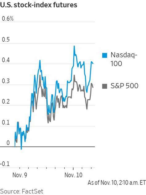 Stock Futures Tick Higher After Another Inflation Report