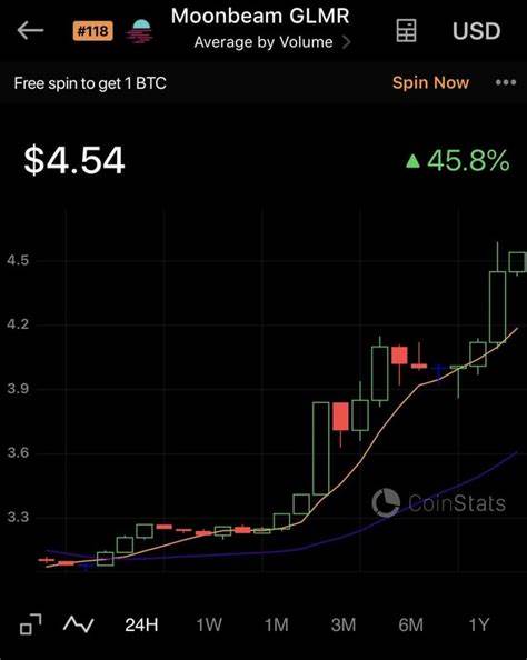 GLMR up +51.05%, BTC -1.77%, Dogecoin is The Coin of The Day - Daily Market Update for Jan 14, 2022 - CoinCodex