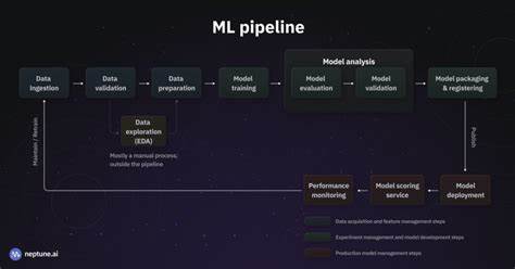 Ask HN: I built an ML pipeline automation framework – how can I improve it?
