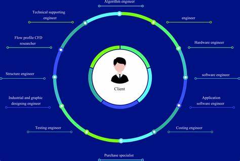 R&D System Design and Signal Processing