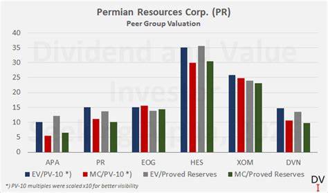 Why Permian Resources Corporation (PR) Stock is Gaining This Week