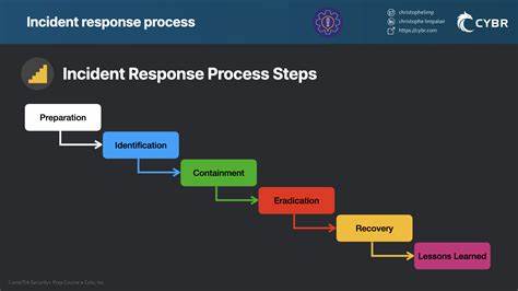 When Process Becomes Latency: Optimizing Incident Response Cadence