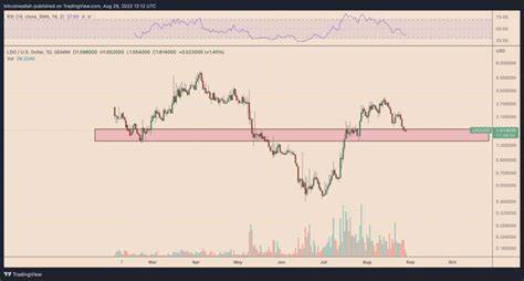 These 3 altcoins have completely ignored the bear market in the last 90 days - Cointelegraph
