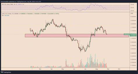 These 3 altcoins have completely ignored the bear market in the last 90 days - Cointelegraph