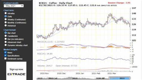 Daily Futures Wrap (May 21)