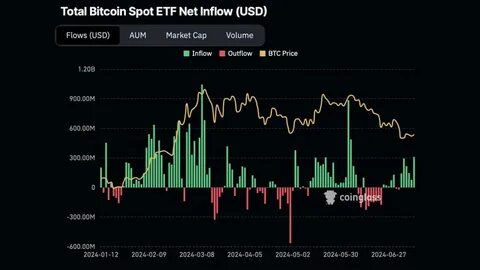 Cryptocurrency Price Movements Today: Ether ETFs' Quiet Debut, Bitcoin ETFs See Outflows - Investopedia