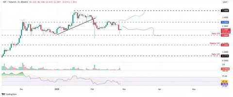 Top 3 Price Prediction Bitcoin, Ethereum, Ripple: BTC, ETH and XRP crash after major consolidation