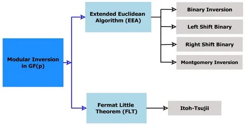 Ei Embedded Inverser: automatic inversion of expressions at the structural level