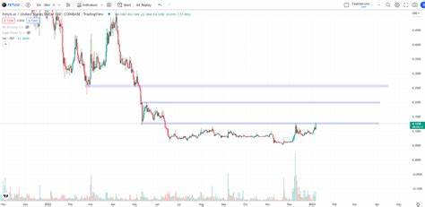 OM Targets $7 as FET Faces a 22% Dip While BlockDAG Captures Attention with a 350% Bonus! - CoinMarketCap