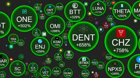 The Crypto Market: Boom or Bubble? - Binance