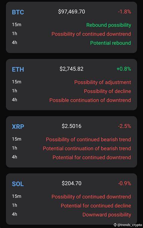 Top Crypto Forecast July 30: BTC, ETH, XRP & More Trends!