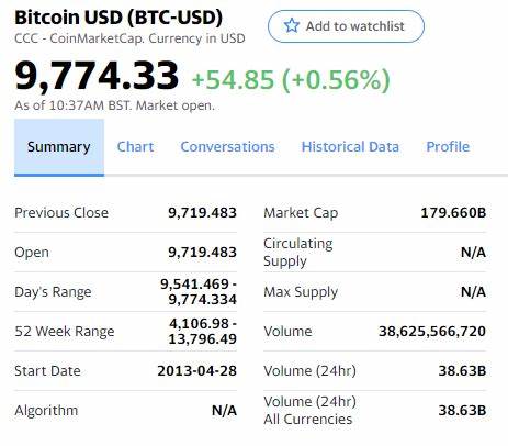 Why Bitcoin Leads a Huge Week for Cryptocurrencies - Yahoo Finance