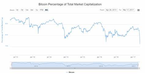 Long Bitcoin Price: LONG Live Price Chart, Market Cap & News Today - CoinGecko Buzz
