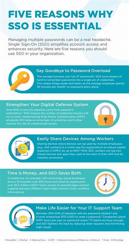 3 Reasons to Buy SSO, and 2 Reasons Not To