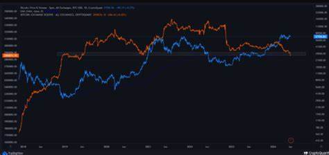 Bitcoin’s bull market is 50% done, but THIS is what’s coming next - AMBCrypto News