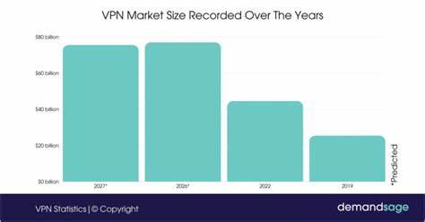 VPN Market Is Booming Because We're Working Remotely and Worried About Privacy