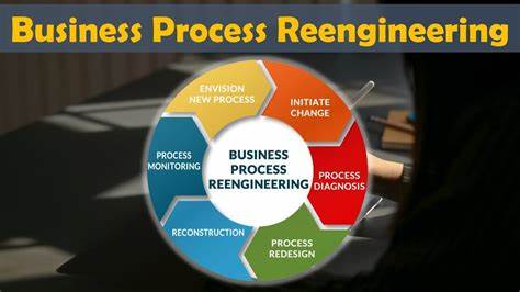 Business Process Reengineering Tools - Systems2win