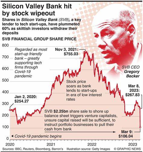 What caused Silvergate and Silicon Valley Bank to fail? - Forkast News