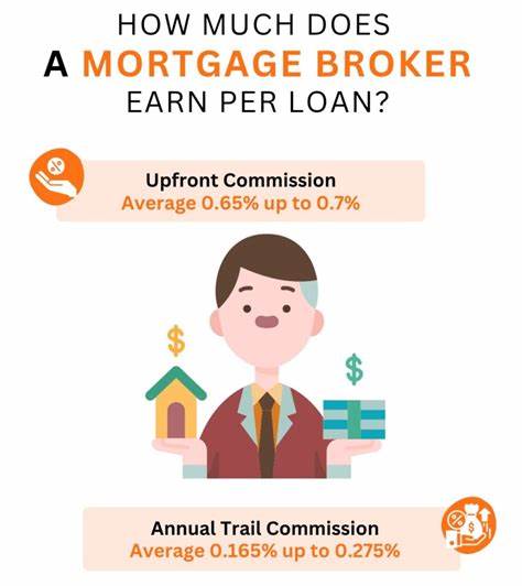 Mortgage brokers: What they do and how much they cost