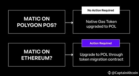 Polygon confirms September 4 migration of MATIC to POL, here’s what to expect - FXStreet