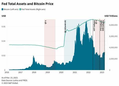 Macro Impact on Crypto: Fed, China and Global Liquidity - MSN