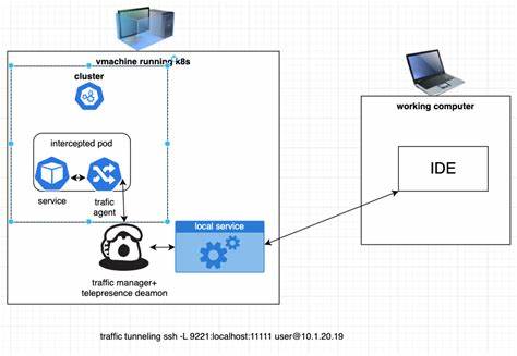 Telepresence for rapid K8s development now supports traffic monitoring
