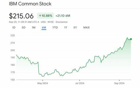 Could IBM Stock Surge Another 16%?