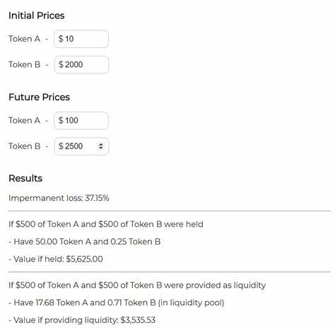 What Is Artichoke and How It Solves Impermanent Loss - CoinGecko