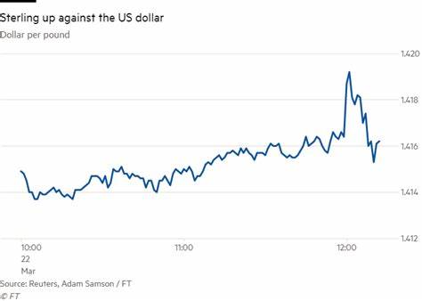 Sterling Turns Higher After Initial Falls on BOE Decision