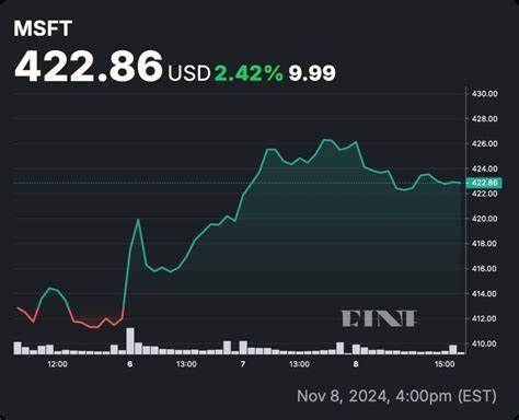 Analysts Keep Raising Microsoft Stock Price Targets - Time to Buy?