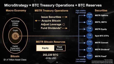 What are bitcoin treasury strategies, the latest trend in the public 