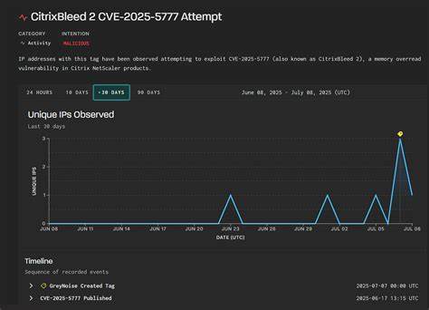 CVE-2025-5777: CitrixBleed 2 Exploit Deep Dive