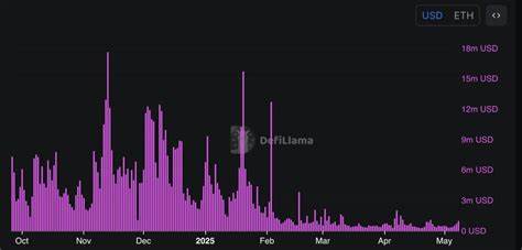 Ethereum price finally ‘breaking out,’ data suggests — Is $3K ETH 