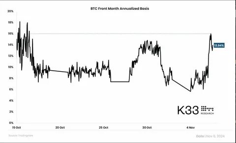 CME Bitcoin Futures Hit Record $13.15 Billion in Daily Trading Volume Amid Surging Demand - Crypto News Australia