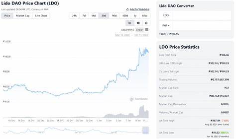 Liquid Staking Token Price: LST Live Price Chart, Market Cap & News Today - CoinGecko Buzz