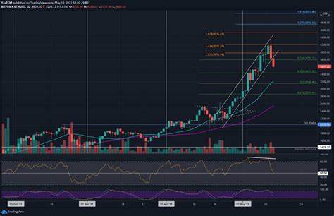 Ethereum Price Breakdown: Will ETH Crash to $1,600 or Rebound? - Coinfomania