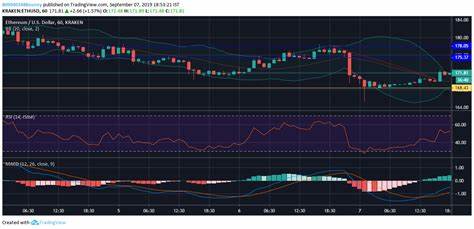 Ethereum Price Analysis: Market Consolidates at $2,600 with a Bearish Bias - Analytics Insight