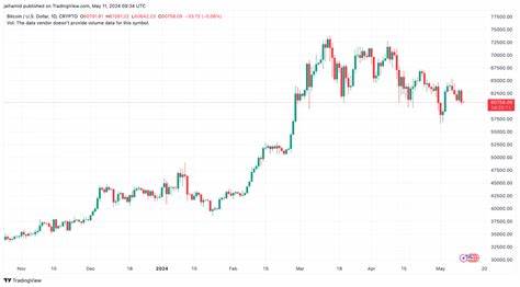 Led by Bitcoin, Ethereum, here’s why the crypto market is down today - AMBCrypto News