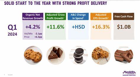 Mondelez Strengthens Dividend Appeal with Buy Ratings