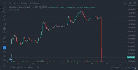 How to avoid Rug Pulls and Liquidity Drains in SOL meme coins for BINANCE:BTCUSD by ProjectSyndicate - TradingView