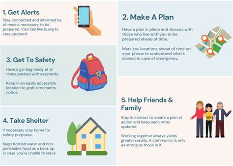 How to Prepare for a Disaster