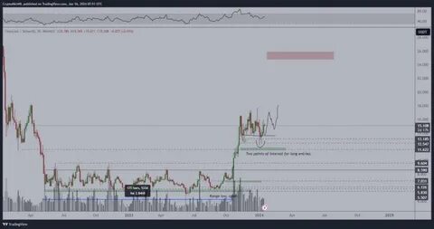 Chainlink (LINK) at Risk of Major Drop as Traders Turn Bearish Will It Hold - The Currency Analytics