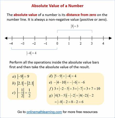 Absolute Values