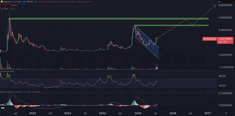 Dogecoin Price Prediction: Major Upgrade Proposal Could Change Everything for DOGE – $1 Just the Beginning?
