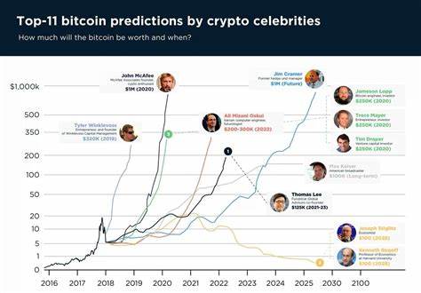 Leaked U.S. Government Crypto Strategy: What It Means for Bitcoin and a Bold Price Prediction