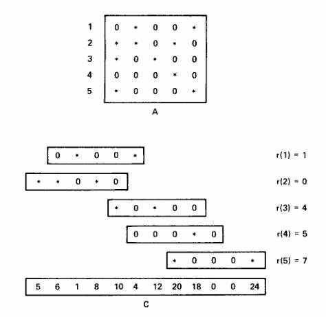Miniyacc – A Lightweight Yacc for C