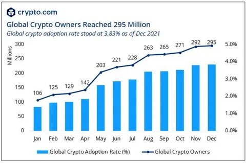 Global Crypto Trading Platform Market Valuation Will Exceed $84.8 Billion By 2034, Research Finds - 99Bitcoins