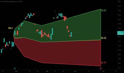 BBVA (NYSE:BBVA) Stock Quotes, Forecast and News Summary