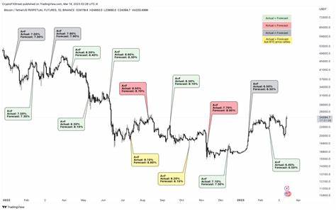 Bitcoin volatile as August CPI report looms - Crypto Briefing