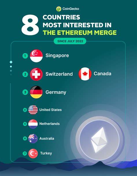 Top 8 Countries Most Interested In The Ethereum Merge - CoinGecko Buzz